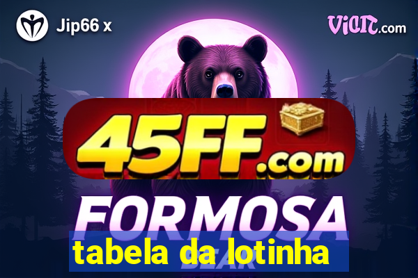 tabela da lotinha